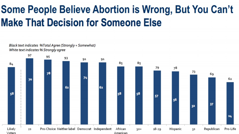 Illustration for article titled Planned Parenthood Steers Clear of 'Choice' and 'Life'